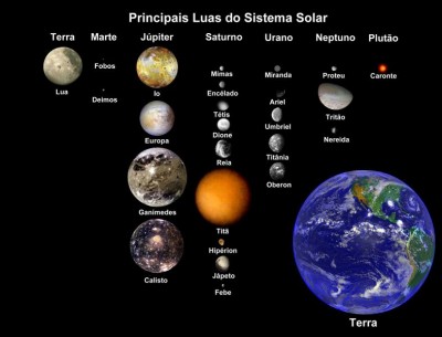 787px-Luas_do_Sistema_Solar.jpg