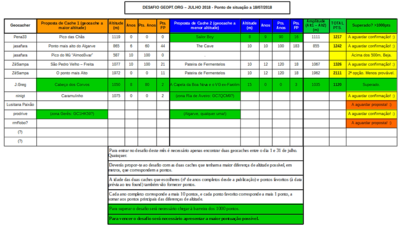 Desafio Geopt.org Julho 2018 - ponto de situação 18-07-2018.png