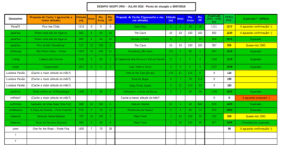 Desafio Geopt.org Julho 2018 - ponto de situação 30-07-2018.png