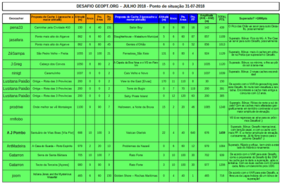 Desafio Geopt.org Julho 2018 - ponto de situação 31-07-2018.png