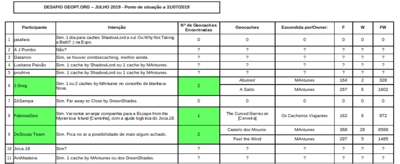 Desafio Geopt.org julho 2019 - 31-07-2019.png