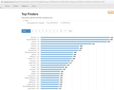 Top25Agosto2019.jpg