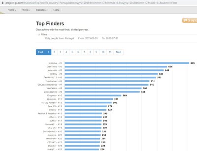 Top25Julho2019.jpg