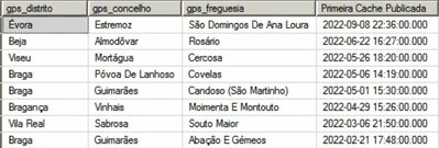 last_freguesias.JPG
